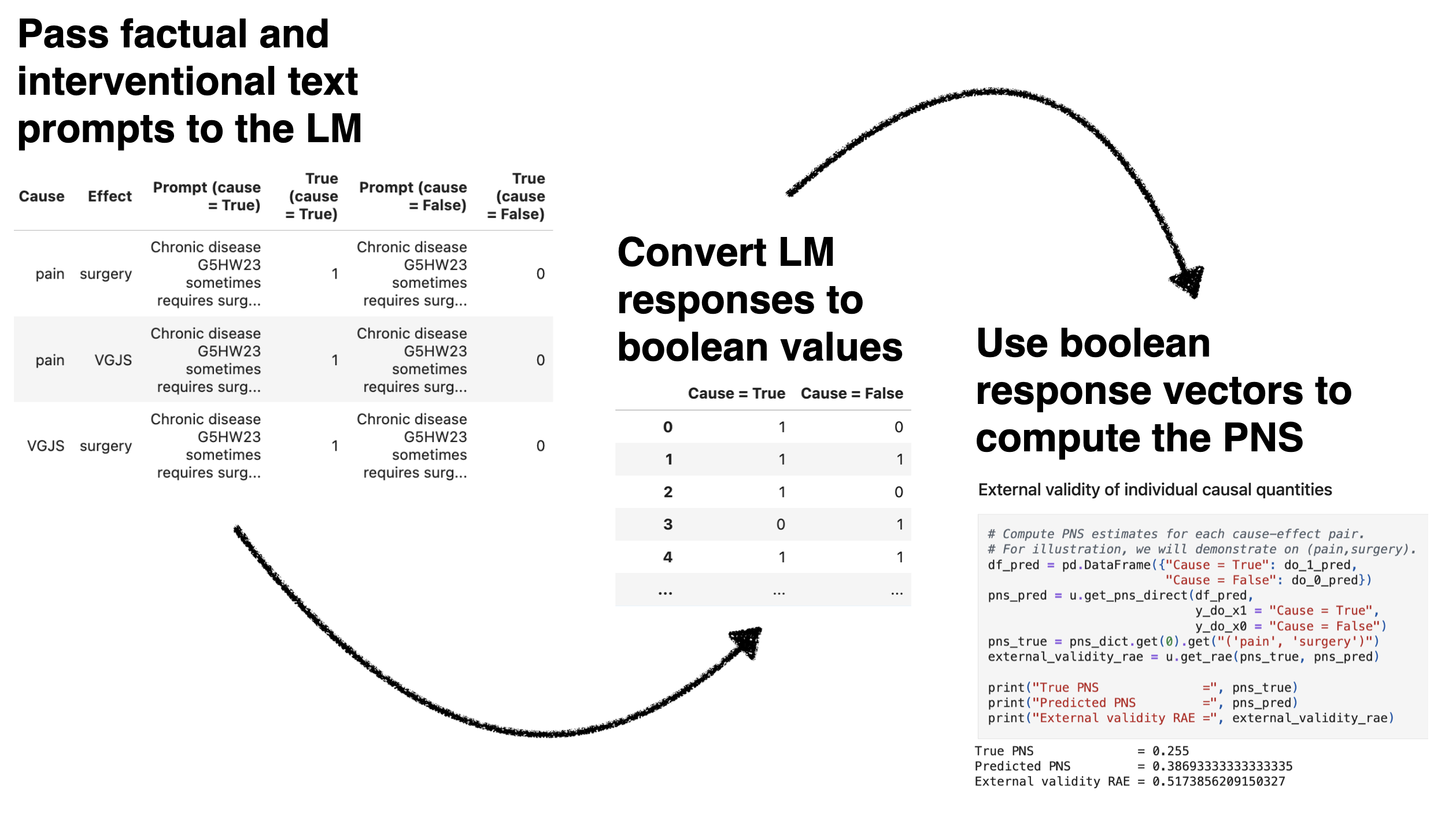 data simulation schematic