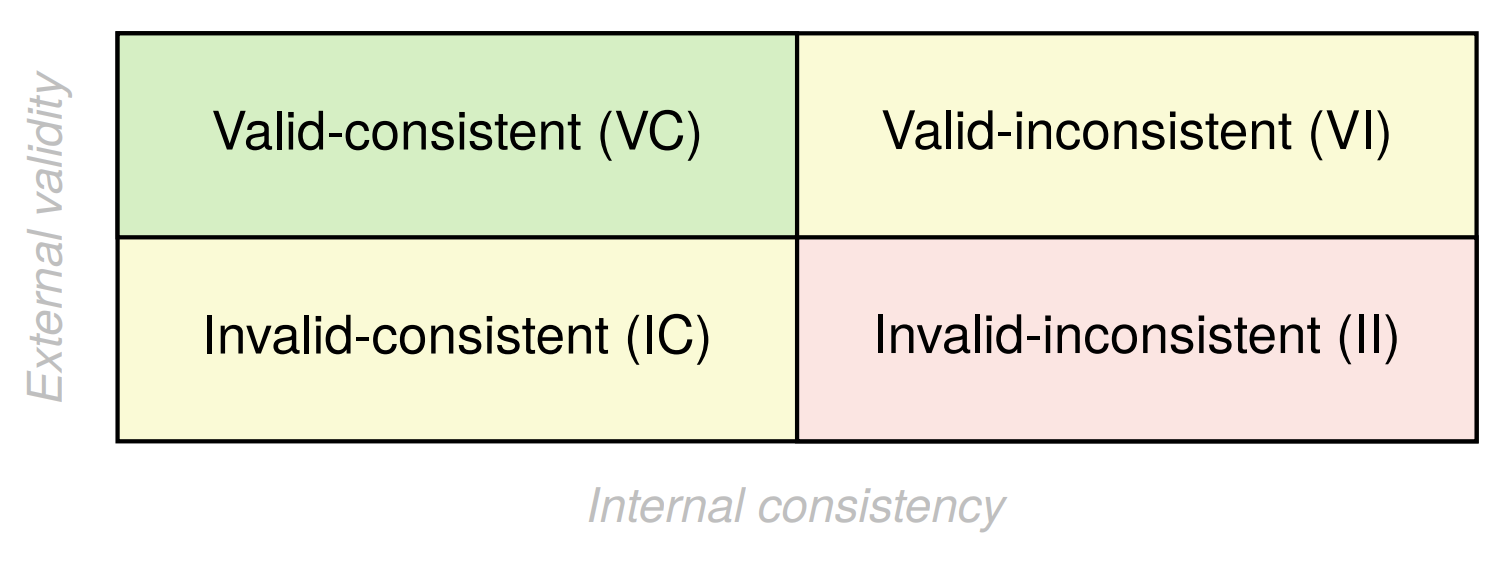 taxonomy of reasoners
